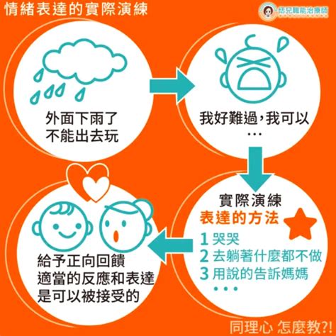 孩子很喜歡|孩子很「歡」，老是自我為中心，怎麼辦？孩子要先學會辨識與表。